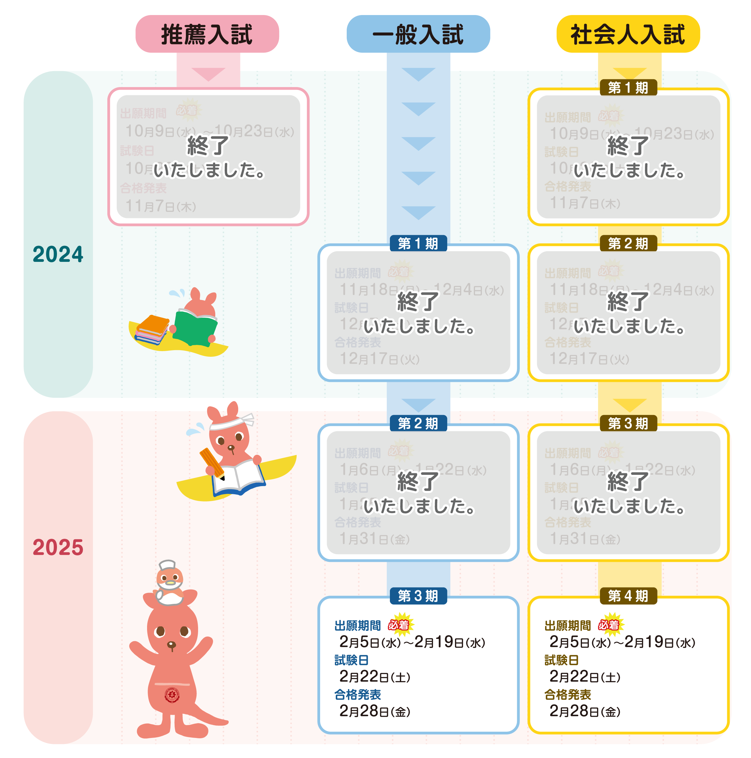 入試日程全体スケジュール
