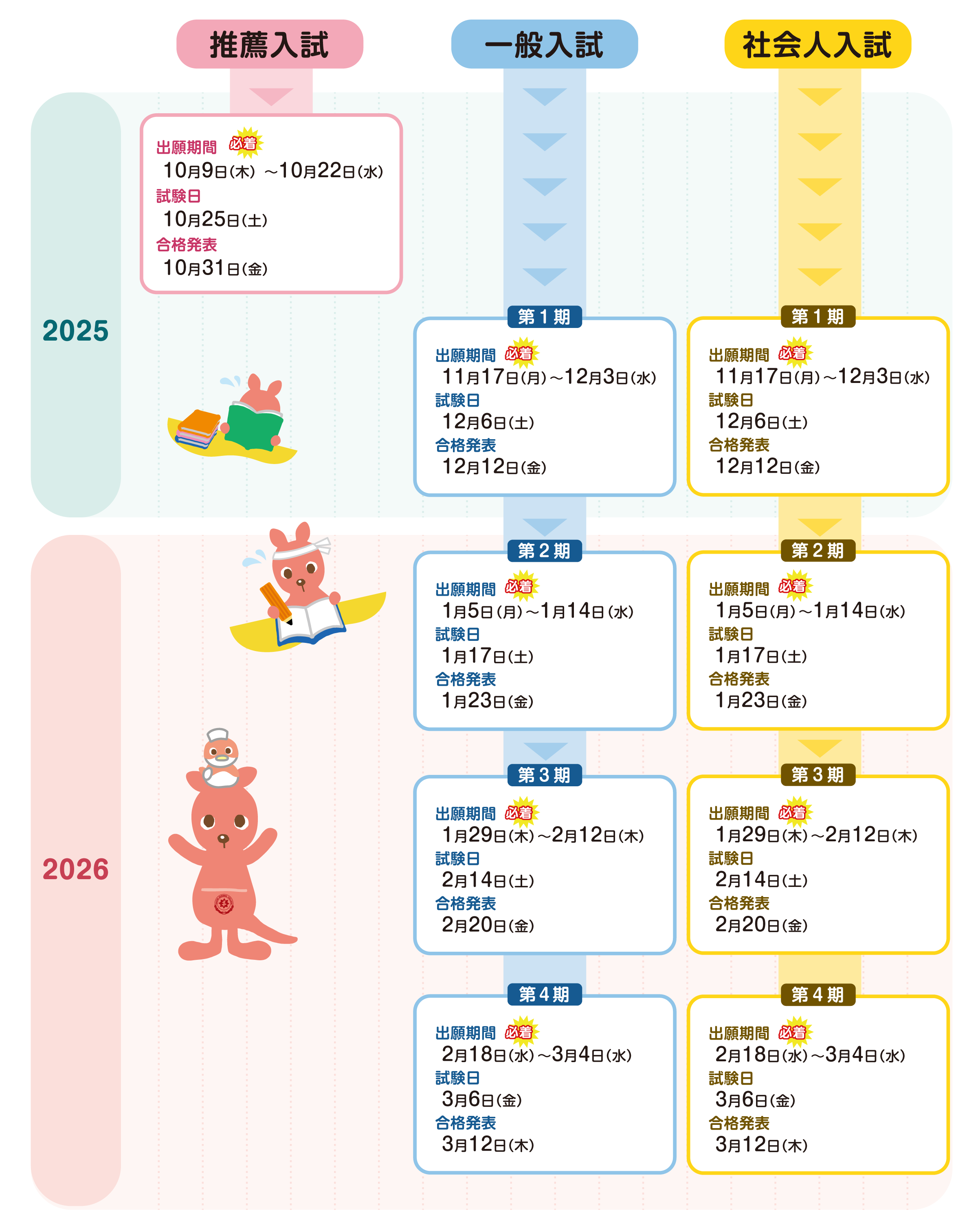 入試日程全体スケジュール